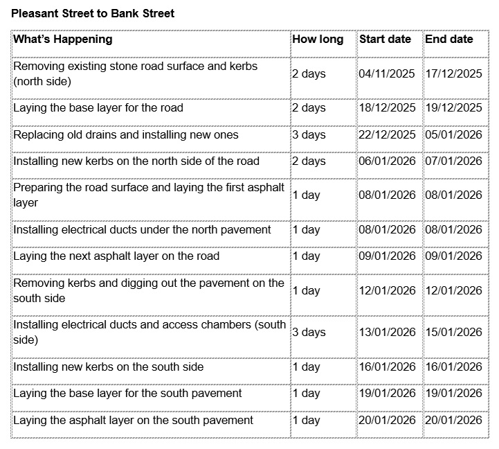 deardengate, traffic, road, highways, road works