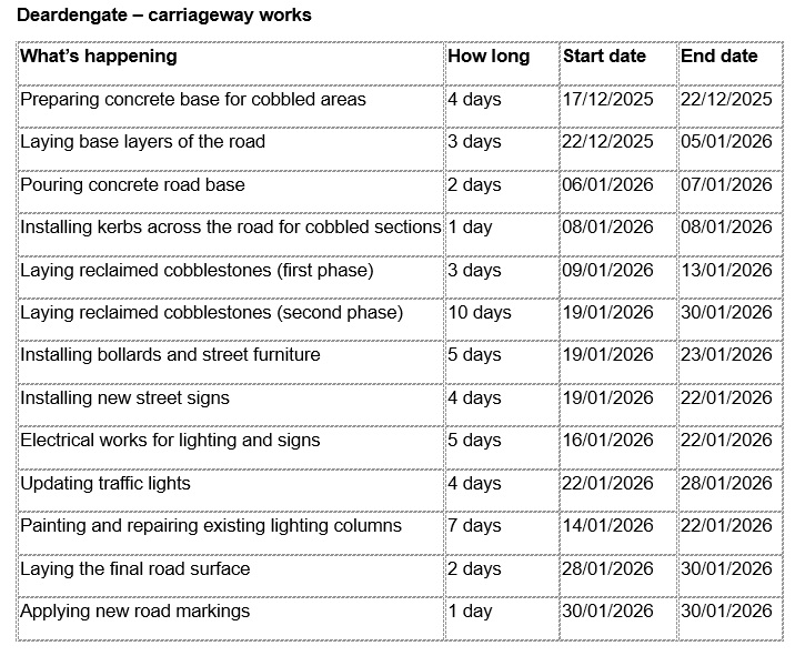deardengate, traffic, road, highways, road works