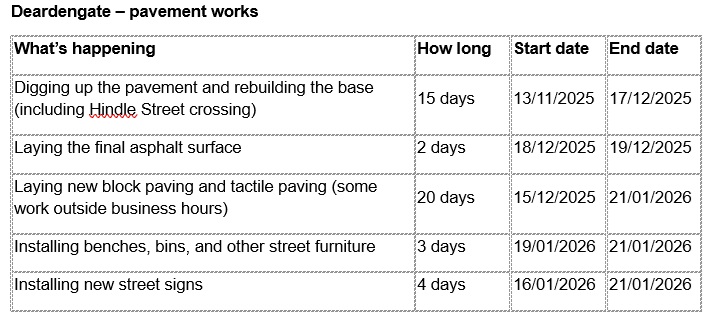deardengate, traffic, road, highways, road works